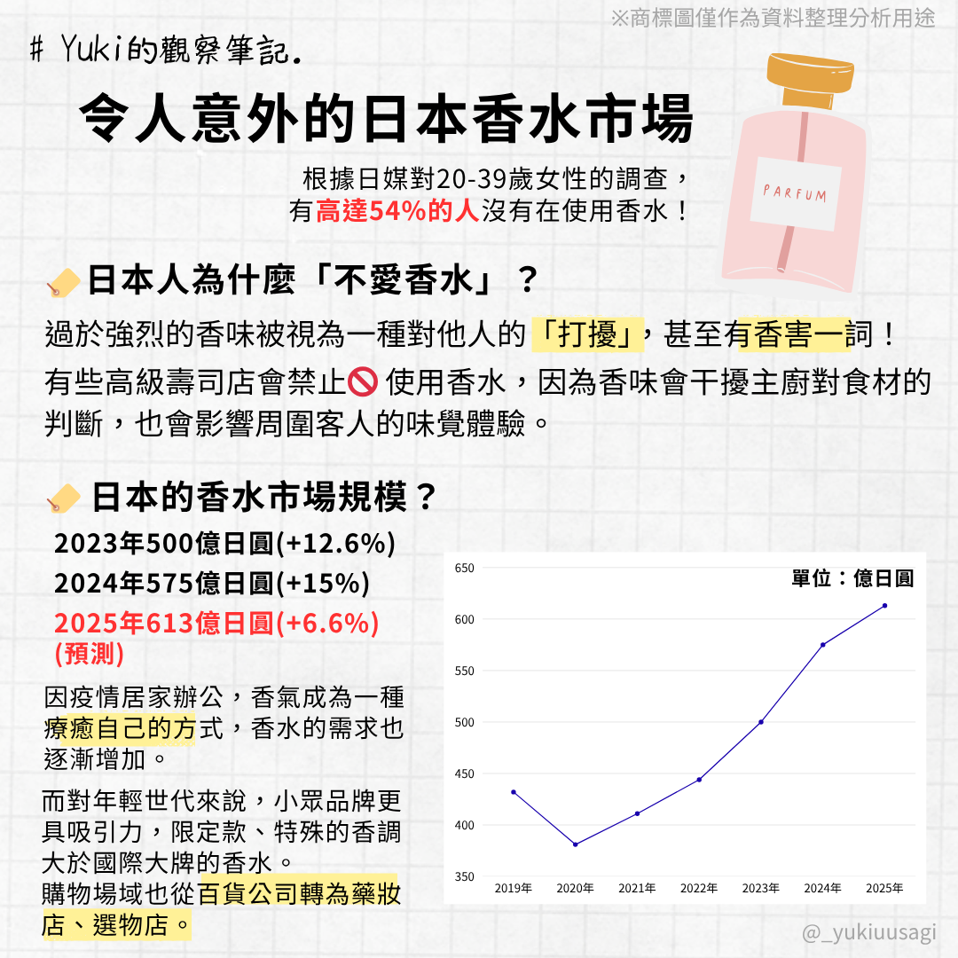 2025年最新趨勢｜日本香水便宜又好聞？解析日本人最愛的香味Top3與品牌推薦