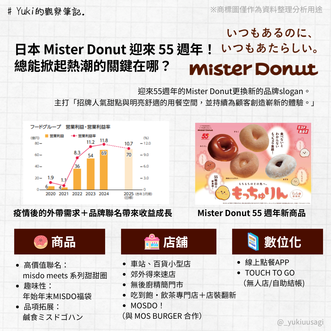 風靡日本55年的 Mister Donut，如何在新一波的甜甜圈熱潮下存活？
