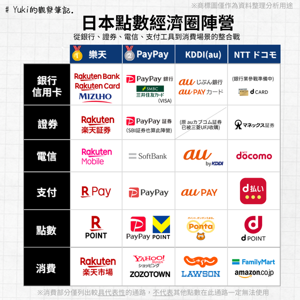 圖解日本｜日本支付方式與點數經濟圈全解析